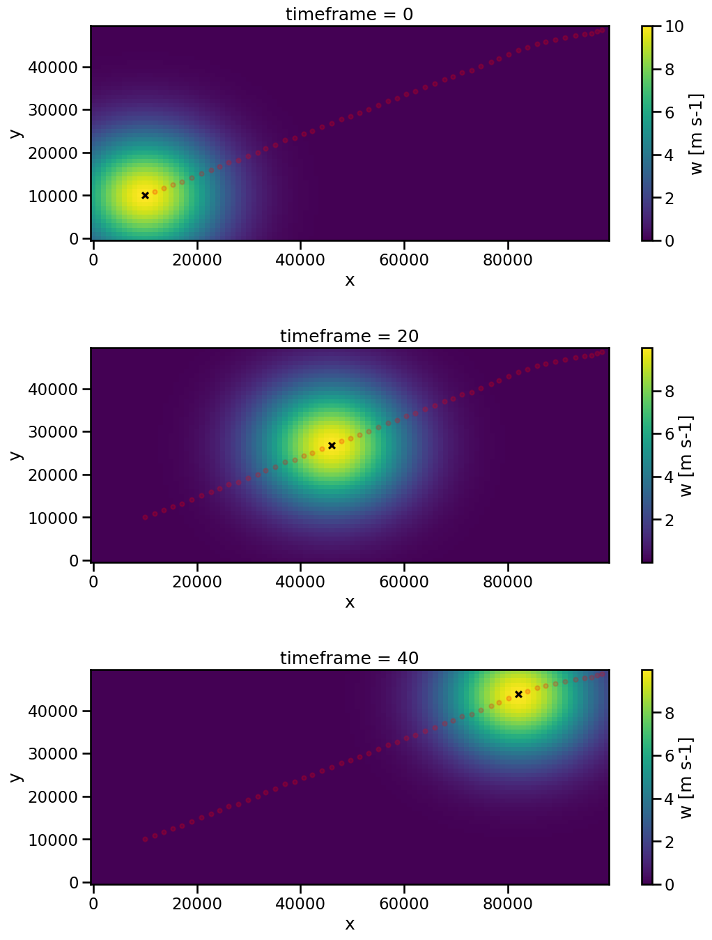 ../../_images/examples_Basics_Idealized-Case-1_Tracking-of-a-Test-Blob-in-2D_42_0.png