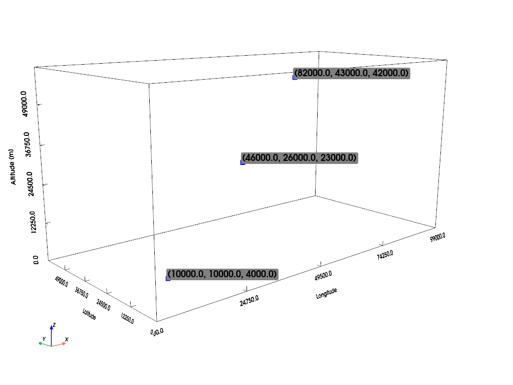 ../../_images/examples_Basics_Idealized-Case-3_Tracking-of-a-Test-Blob-in-3D_35_0.png