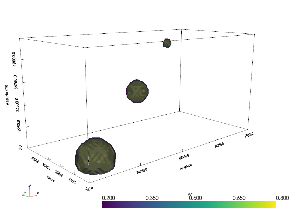 ../../_images/examples_Basics_Idealized-Case-3_Tracking-of-a-Test-Blob-in-3D_53_0.png