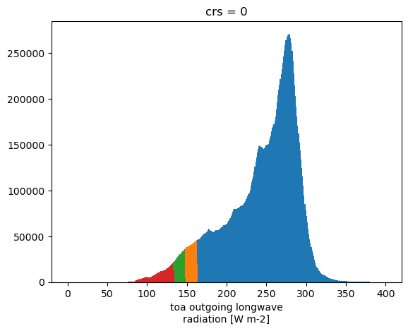 ../../_images/examples_Example_ICON_MCS_tracking_Example_ICON_MCS_tracking_21_0.png