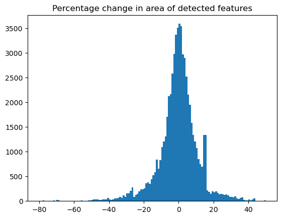 ../../_images/examples_Example_ICON_MCS_tracking_Example_ICON_MCS_tracking_57_1.png