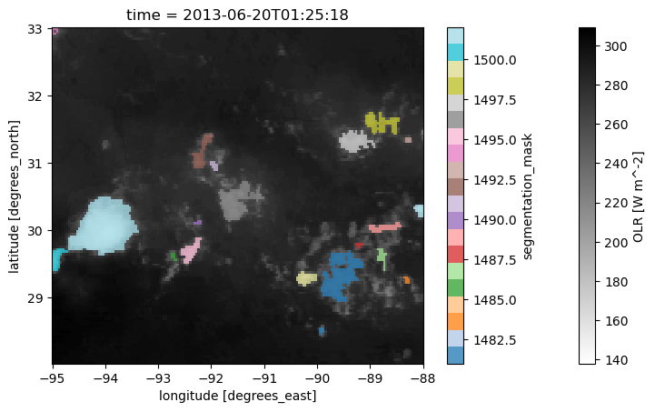 ../../_images/examples_Example_OLR_Tracking_satellite_Example_OLR_Tracking_satellite_24_1.png