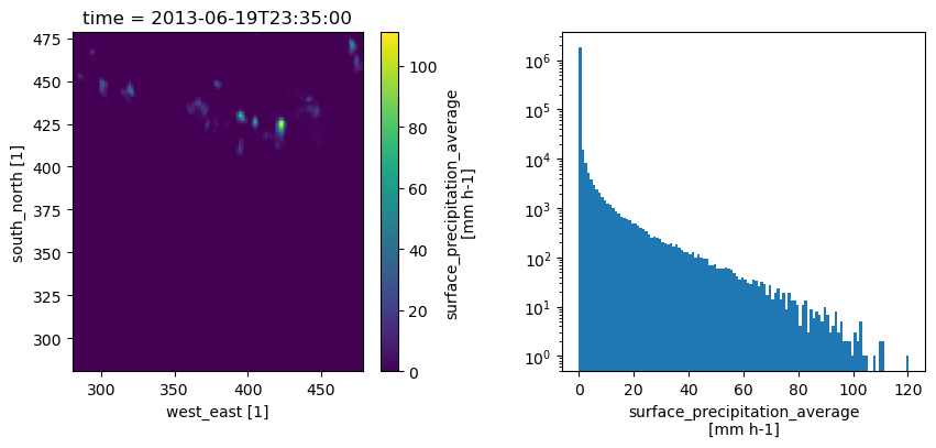 ../../_images/examples_Example_Precip_Tracking_Example_Precip_Tracking_12_0.png