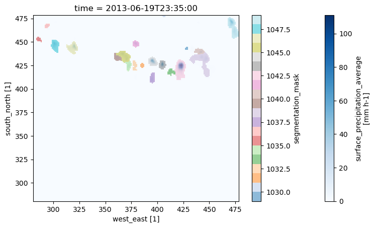 ../../_images/examples_Example_Precip_Tracking_Example_Precip_Tracking_22_1.png