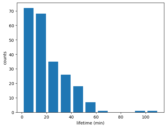 ../../_images/examples_Example_Precip_Tracking_Example_Precip_Tracking_29_1.png