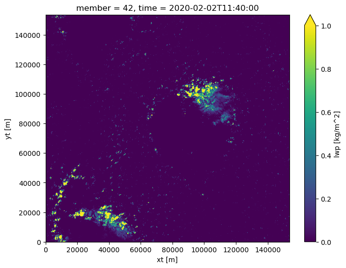 ../../_images/examples_Example_low_cloud_tracking_eurec4a_Example_low_cloud_tracking_eurec4a_10_0.png