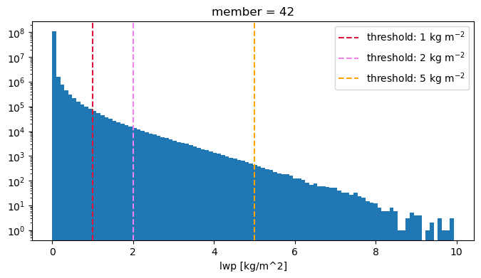 ../../_images/examples_Example_low_cloud_tracking_eurec4a_Example_low_cloud_tracking_eurec4a_12_0.png
