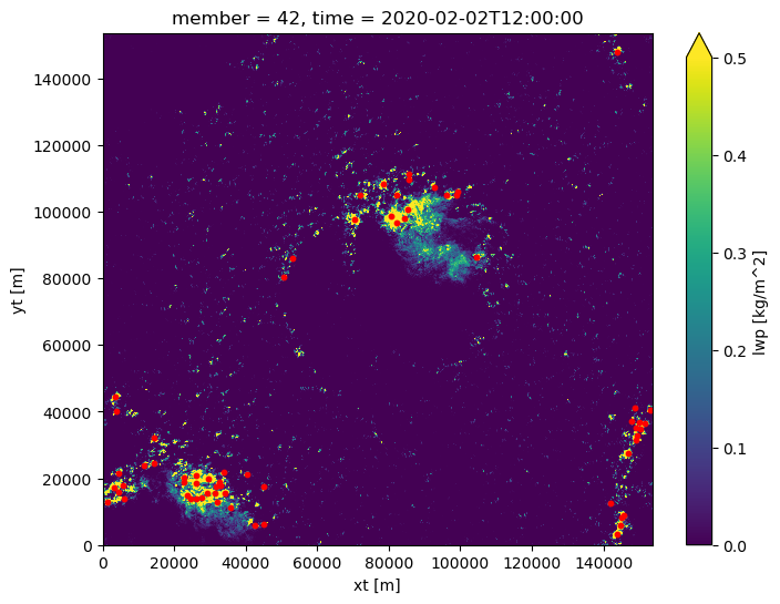 ../../_images/examples_Example_low_cloud_tracking_eurec4a_Example_low_cloud_tracking_eurec4a_18_0.png