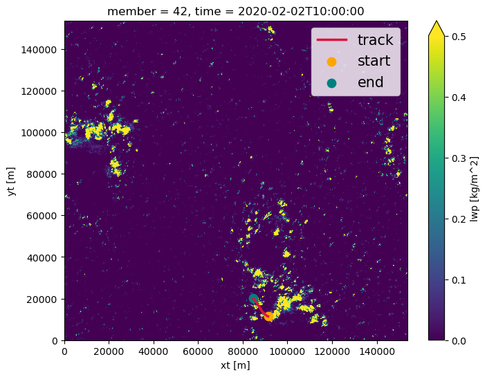 ../../_images/examples_Example_low_cloud_tracking_eurec4a_Example_low_cloud_tracking_eurec4a_25_0.png