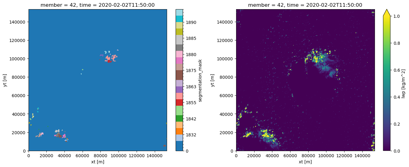 ../../_images/examples_Example_low_cloud_tracking_eurec4a_Example_low_cloud_tracking_eurec4a_30_0.png
