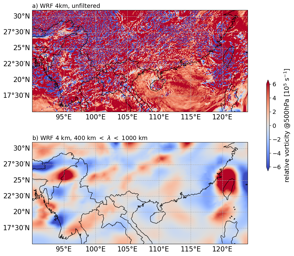 ../../_images/examples_Example_vorticity_tracking_model_Example_vorticity_tracking_model_15_1.png