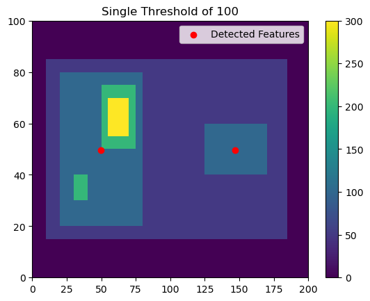 ../../../_images/userguide_feature_detection_notebooks_multiple_thresholds_example_17_0.png