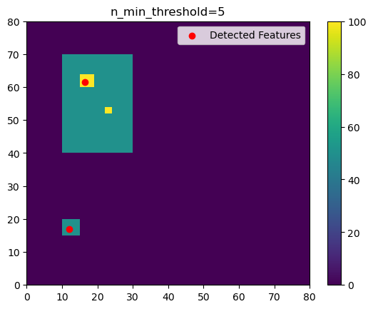 ../../../_images/userguide_feature_detection_notebooks_n_min_threshold_example_12_0.png