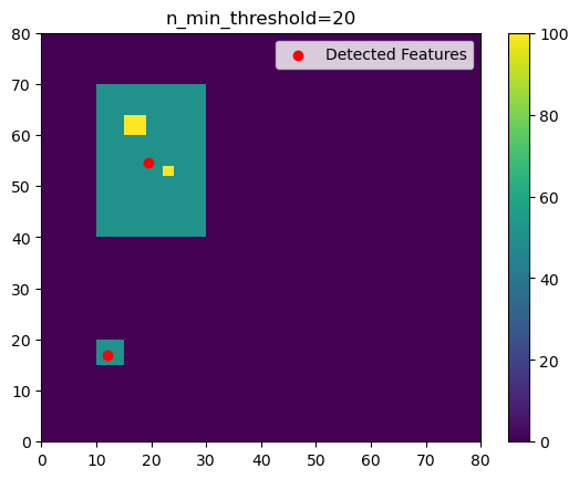 ../../../_images/userguide_feature_detection_notebooks_n_min_threshold_example_14_0.png