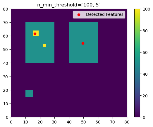 ../../../_images/userguide_feature_detection_notebooks_n_min_threshold_example_19_0.png