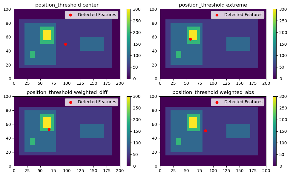 ../../../_images/userguide_feature_detection_notebooks_position_threshold_example_21_0.png