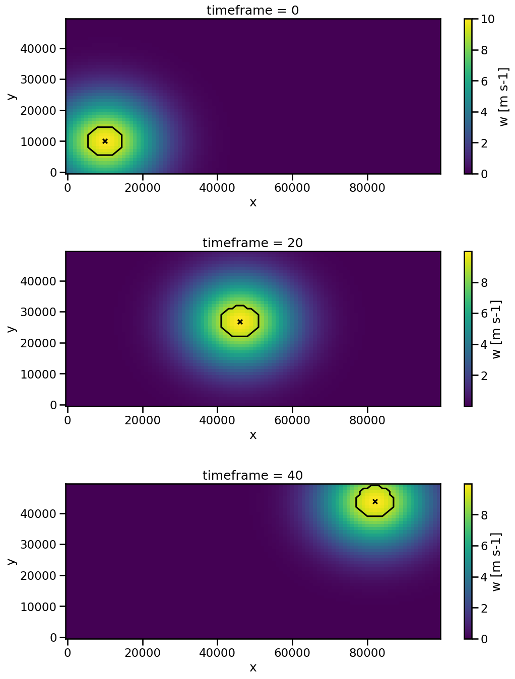 ../../_images/examples_Basics_Idealized-Case-1_Tracking-of-a-Test-Blob-in-2D_48_0.png
