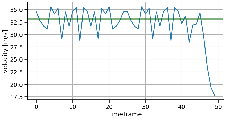 ../../_images/examples_Basics_Idealized-Case-1_Tracking-of-a-Test-Blob-in-2D_57_0.png