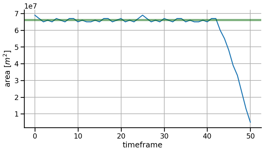 ../../_images/examples_Basics_Idealized-Case-1_Tracking-of-a-Test-Blob-in-2D_64_0.png