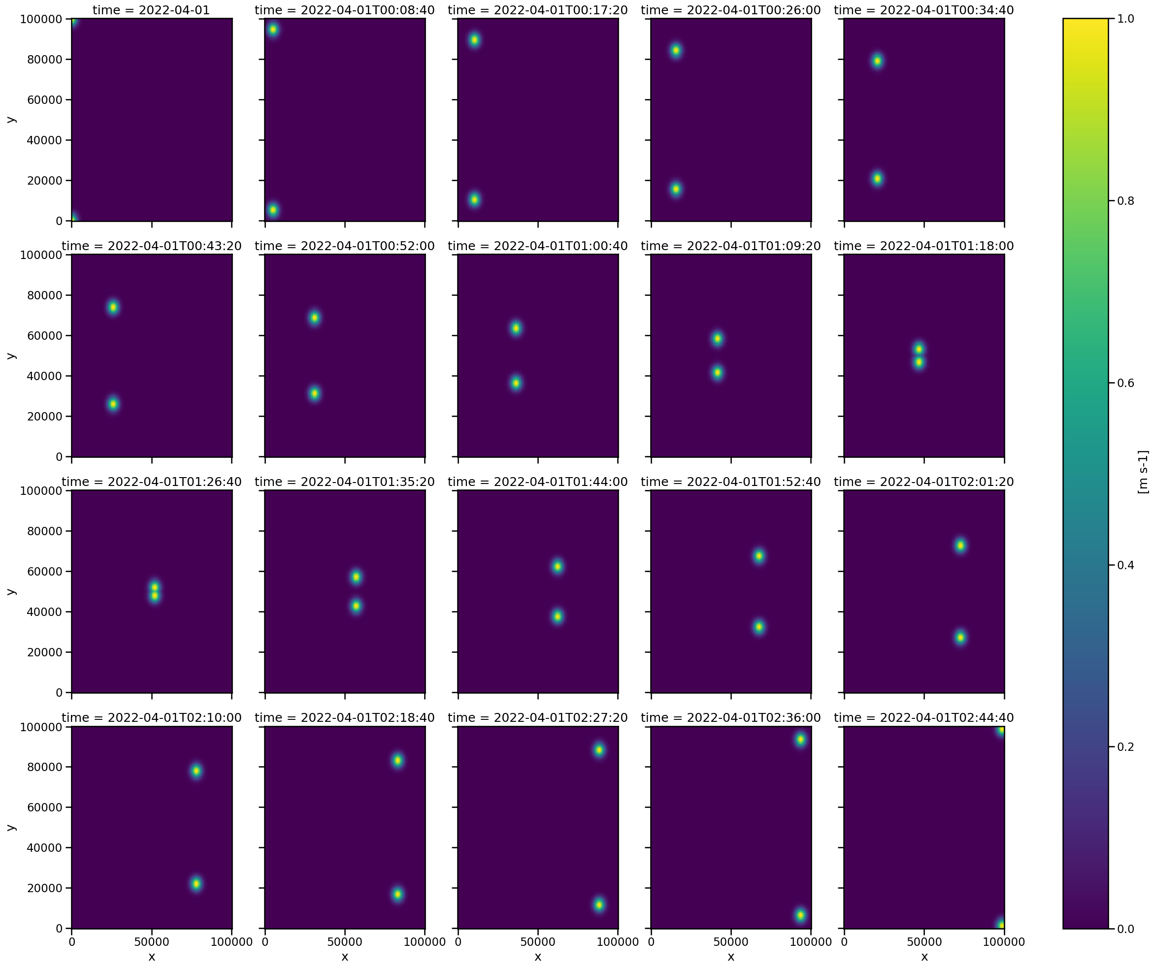 ../../_images/examples_Basics_Idealized-Case-2_Two_crossing_Blobs_15_1.png