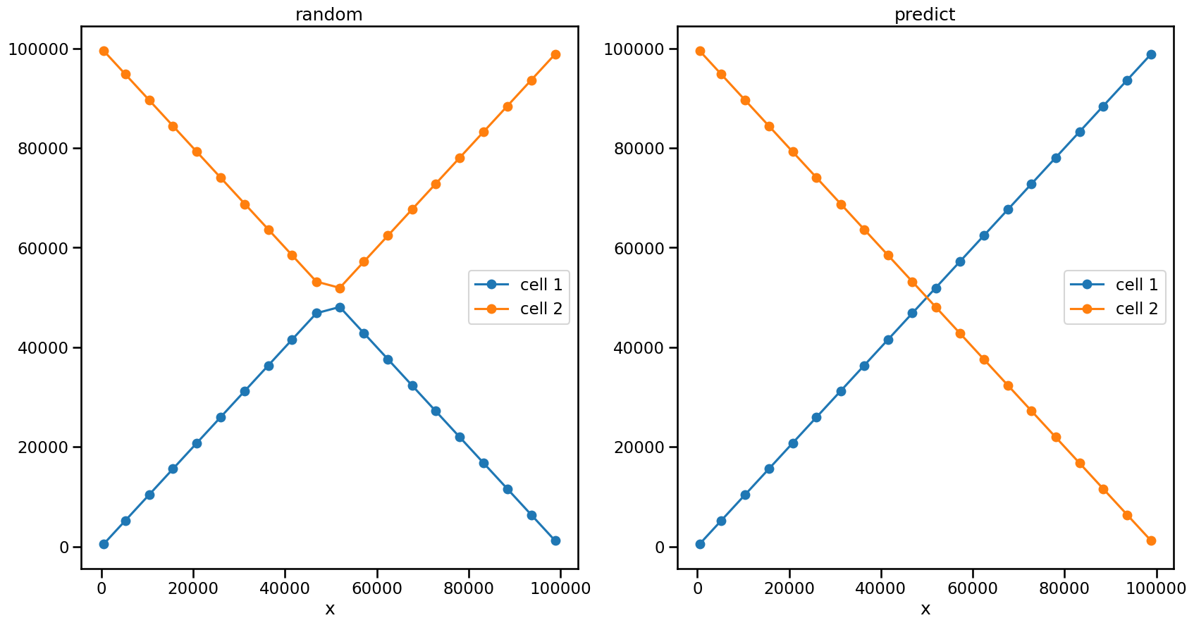 ../../_images/examples_Basics_Idealized-Case-2_Two_crossing_Blobs_32_1.png