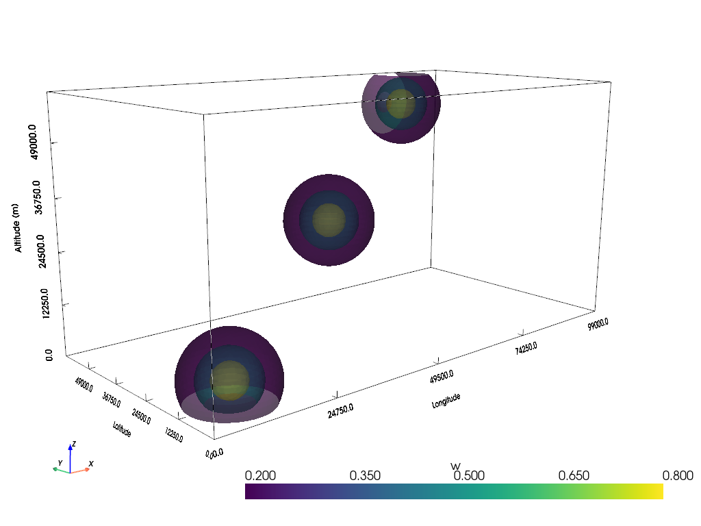 ../../_images/examples_Basics_Idealized-Case-3_Tracking-of-a-Test-Blob-in-3D_22_0.png