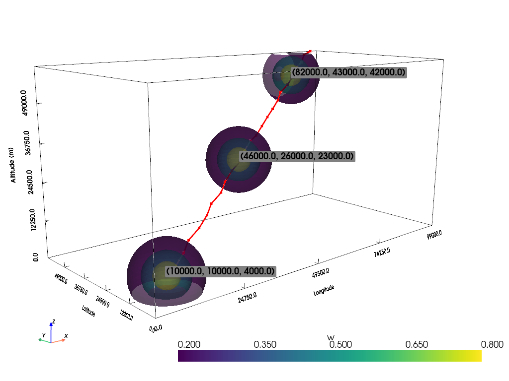 ../../_images/examples_Basics_Idealized-Case-3_Tracking-of-a-Test-Blob-in-3D_46_0.png