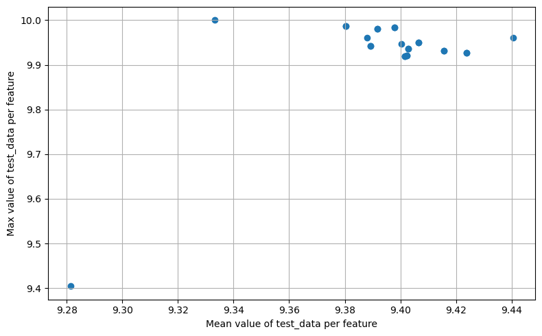 ../../_images/examples_Basics_Idealized-Case-3_Tracking-of-a-Test-Blob-in-3D_58_0.png