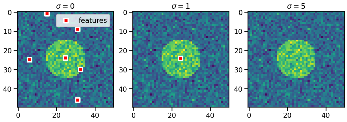 ../../_images/examples_Basics_Methods-and-Parameters-for-Feature-Detection_Part_1_41_1.png