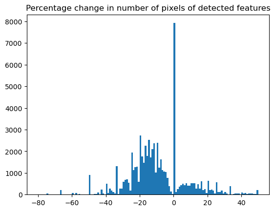 ../../_images/examples_Example_ICON_MCS_tracking_Example_ICON_MCS_tracking_56_1.png