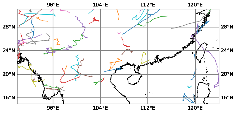 ../../_images/examples_Example_vorticity_tracking_model_Example_vorticity_tracking_model_33_0.png