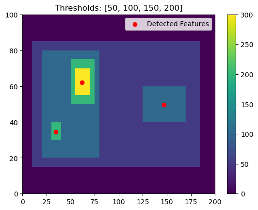 ../../_images/feature_detection_notebooks_multiple_thresholds_example_18_0.png