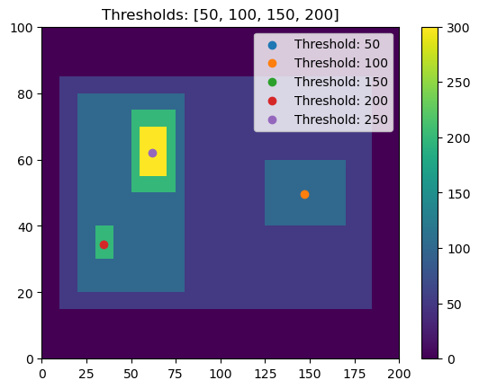 ../../_images/feature_detection_notebooks_multiple_thresholds_example_19_0.png