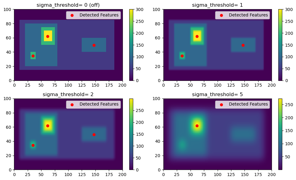 ../../_images/feature_detection_notebooks_feature_detection_filtering_10_0.png