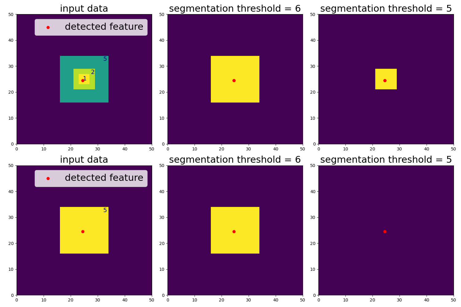 Features without segmented areas — tobac documentation